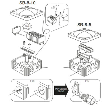 Scanstrut SB810 Junction Box SB810